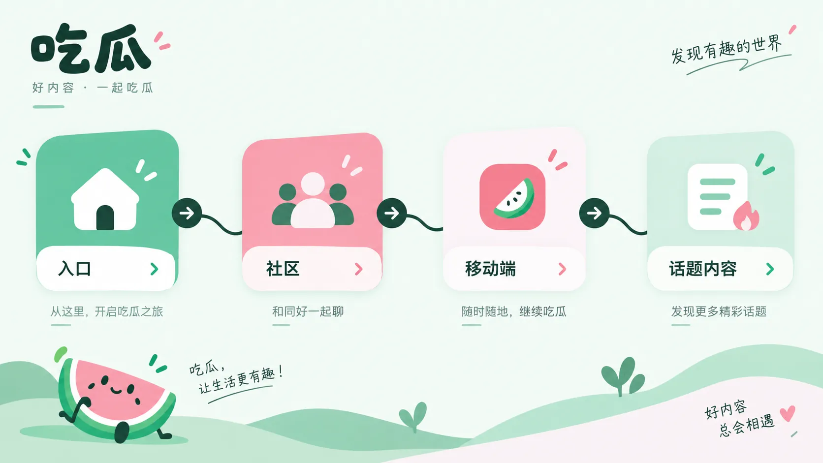 资料交叉核查